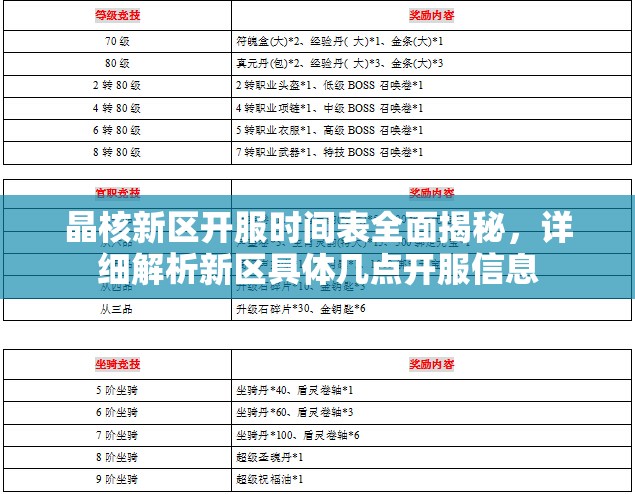 晶核新區(qū)開服時間表全面揭秘，詳細(xì)解析新區(qū)具體幾點(diǎn)開服信息
