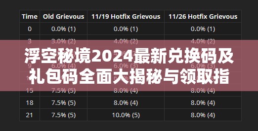 浮空秘境2024最新兌換碼及禮包碼全面大揭秘與領(lǐng)取指南