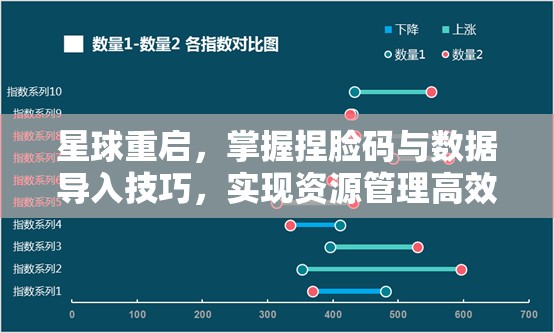 星球重啟，掌握捏臉碼與數(shù)據(jù)導(dǎo)入技巧，實(shí)現(xiàn)資源管理高效利用與價(jià)值最大化