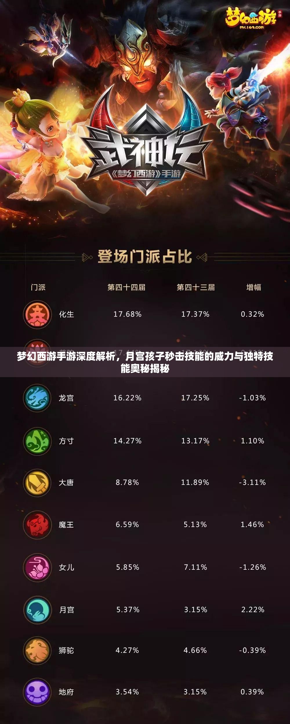 夢(mèng)幻西游手游深度解析，月宮孩子秒擊技能的威力與獨(dú)特技能奧秘揭秘