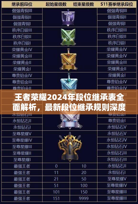 王者榮耀2024年段位繼承表全面解析，最新段位繼承規(guī)則深度解讀