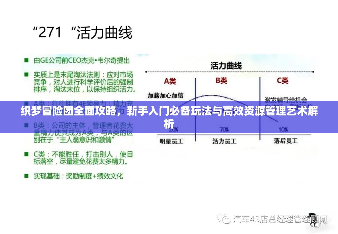 織夢冒險團(tuán)全面攻略，新手入門必備玩法與高效資源管理藝術(shù)解析