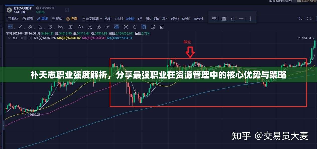 補(bǔ)天志職業(yè)強(qiáng)度解析，分享最強(qiáng)職業(yè)在資源管理中的核心優(yōu)勢與策略