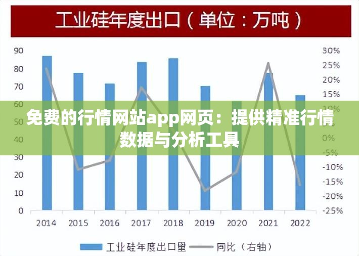 免費(fèi)的行情網(wǎng)站app網(wǎng)頁(yè)：提供精準(zhǔn)行情數(shù)據(jù)與分析工具