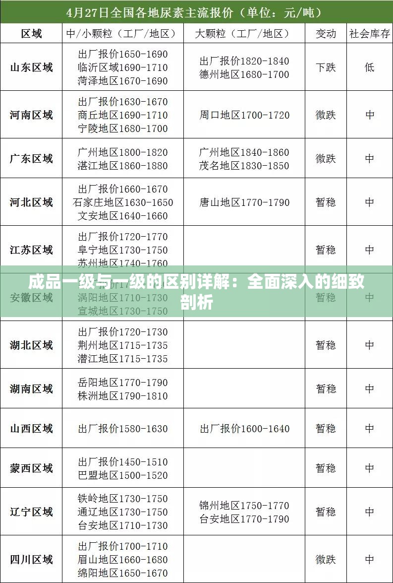 成品一級與一級的區(qū)別詳解：全面深入的細致剖析