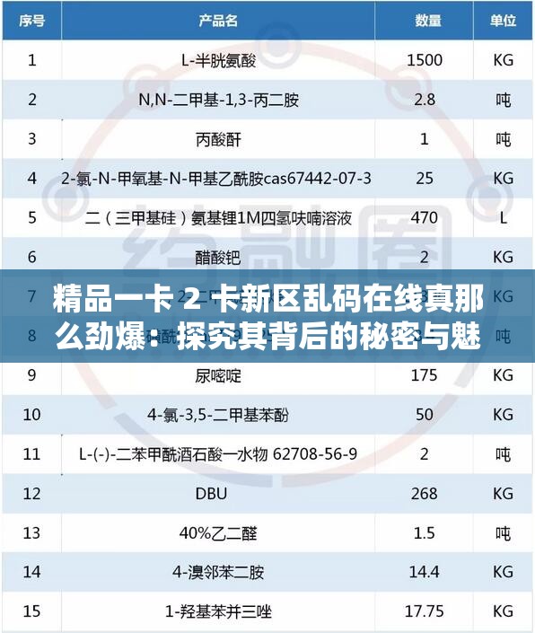 精品一卡 2 卡新區(qū)亂碼在線真那么勁爆：探究其背后的秘密與魅力