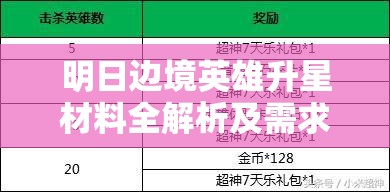 明日邊境英雄升星材料全解析及需求表，探討資源管理高效利用策略