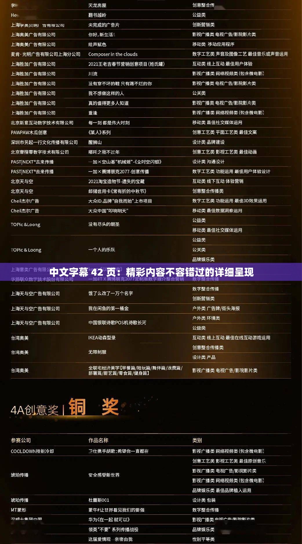 中文字幕 42 頁(yè)：精彩內(nèi)容不容錯(cuò)過的詳細(xì)呈現(xiàn)