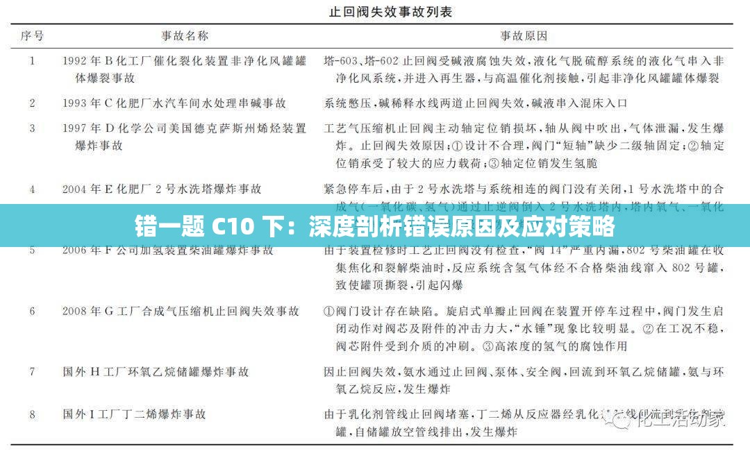 錯(cuò)一題 C10 下：深度剖析錯(cuò)誤原因及應(yīng)對(duì)策略