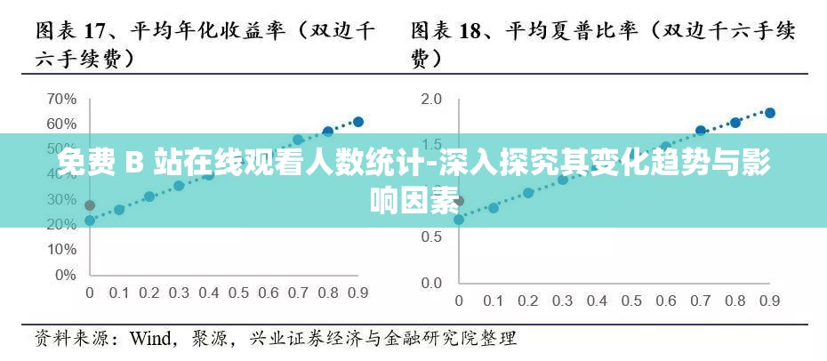免費(fèi) B 站在線觀看人數(shù)統(tǒng)計-深入探究其變化趨勢與影響因素