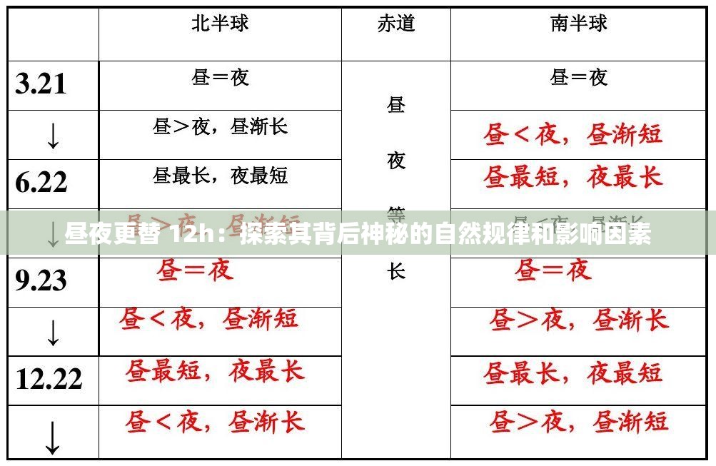 晝夜更替 12h：探索其背后神秘的自然規(guī)律和影響因素
