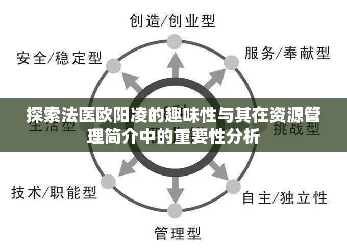 探索法醫(yī)歐陽凌的趣味性與其在資源管理簡介中的重要性分析