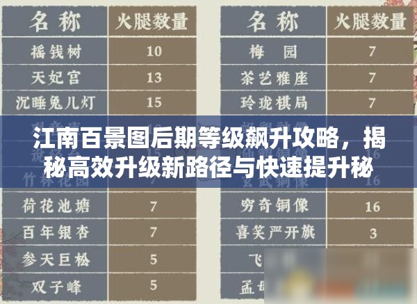 江南百景圖后期等級飆升攻略，揭秘高效升級新路徑與快速提升秘籍