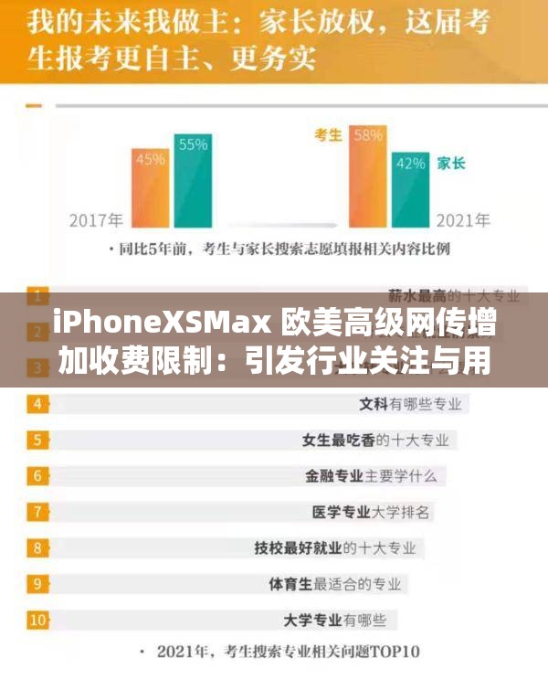 iPhoneXSMax 歐美高級網(wǎng)傳增加收費限制：引發(fā)行業(yè)關(guān)注與用戶擔(dān)憂