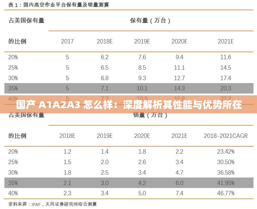 國(guó)產(chǎn) A1A2A3 怎么樣：深度解析其性能與優(yōu)勢(shì)所在