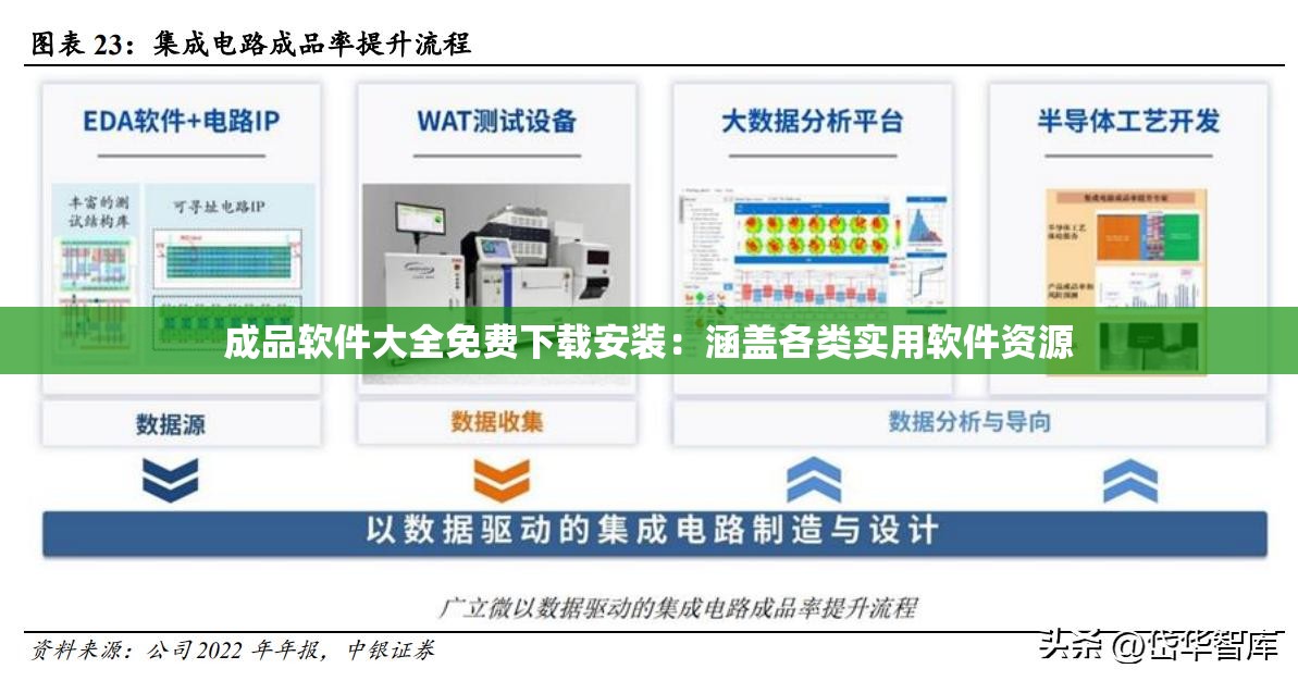 成品軟件大全免費下載安裝：涵蓋各類實用軟件資源