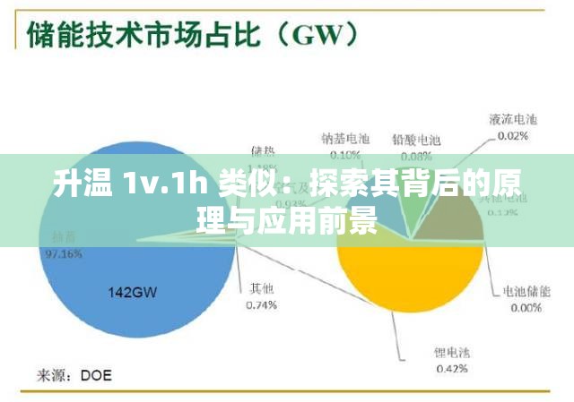 升溫 1v.1h 類似：探索其背后的原理與應用前景