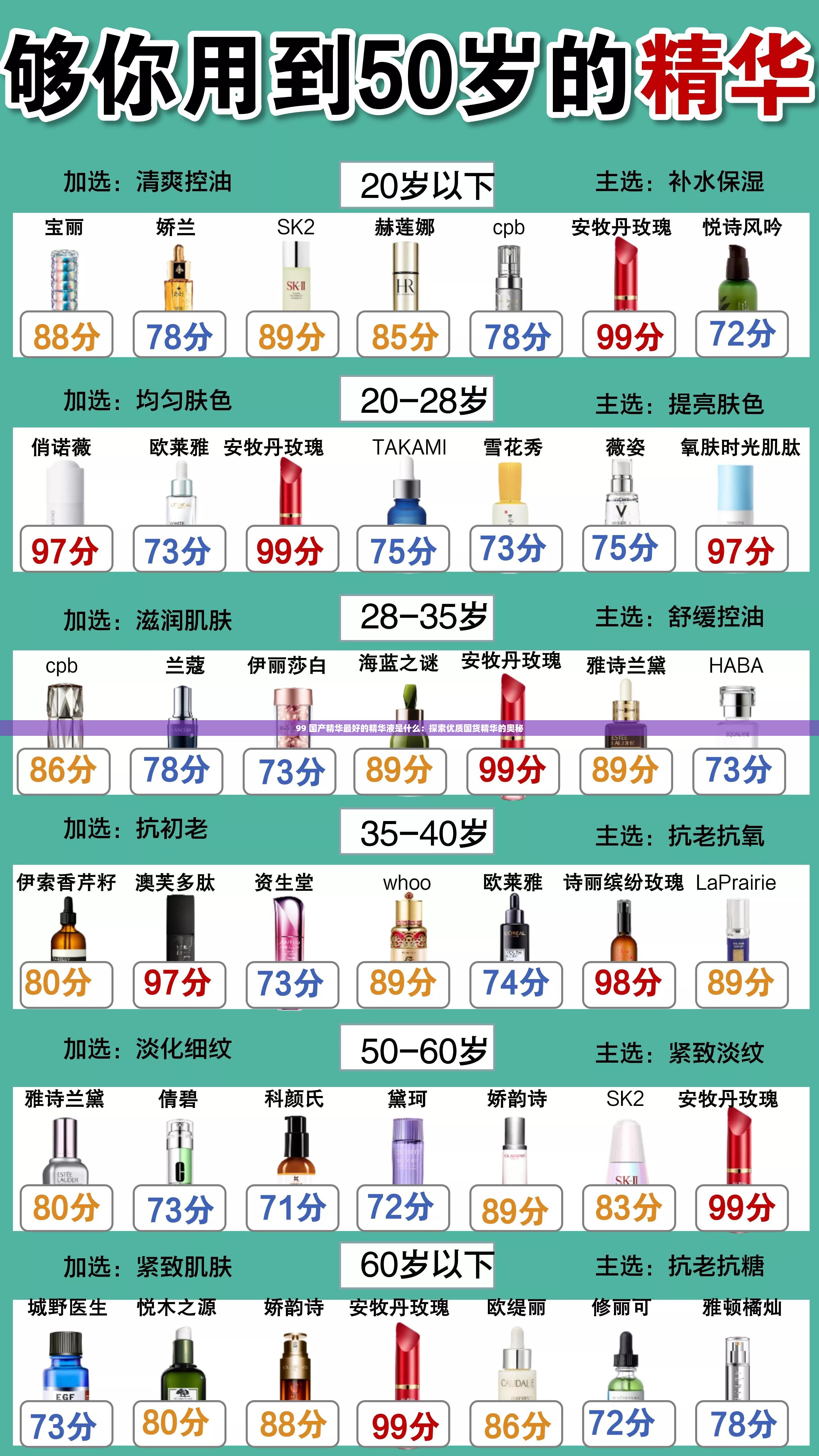 99 國(guó)產(chǎn)精華最好的精華液是什么：探索優(yōu)質(zhì)國(guó)貨精華的奧秘