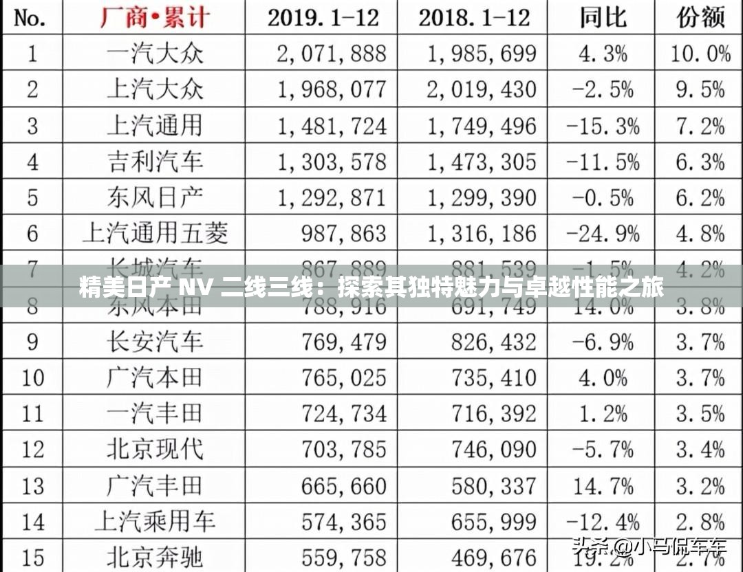 精美日產(chǎn) NV 二線三線：探索其獨特魅力與卓越性能之旅
