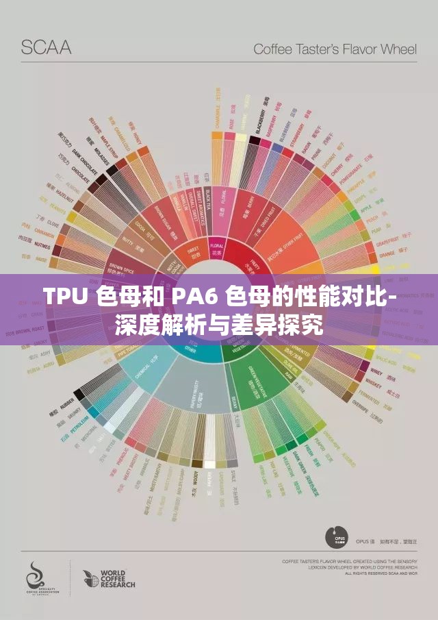 TPU 色母和 PA6 色母的性能對比-深度解析與差異探究