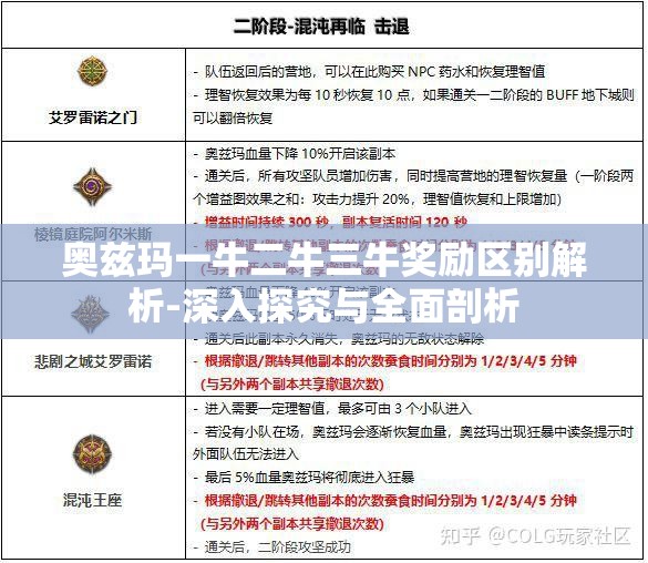 奧茲瑪一牛二牛三牛獎(jiǎng)勵(lì)區(qū)別解析-深入探究與全面剖析