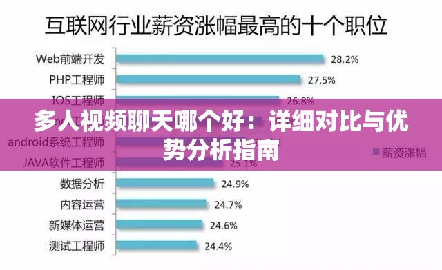 多人視頻聊天哪個(gè)好：詳細(xì)對(duì)比與優(yōu)勢(shì)分析指南