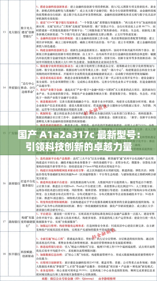國產(chǎn) A1a2a317c 最新型號：引領(lǐng)科技創(chuàng)新的卓越力量