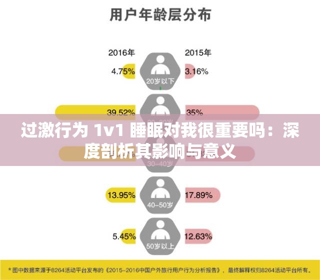 過(guò)激行為 1v1 睡眠對(duì)我很重要嗎：深度剖析其影響與意義