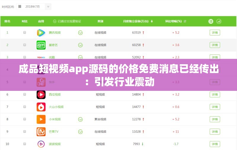 成品短視頻app源碼的價(jià)格免費(fèi)消息已經(jīng)傳出：引發(fā)行業(yè)震動(dòng)