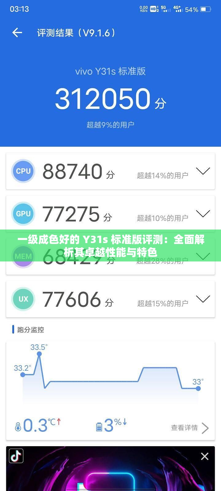 一級(jí)成色好的 Y31s 標(biāo)準(zhǔn)版評(píng)測(cè)：全面解析其卓越性能與特色