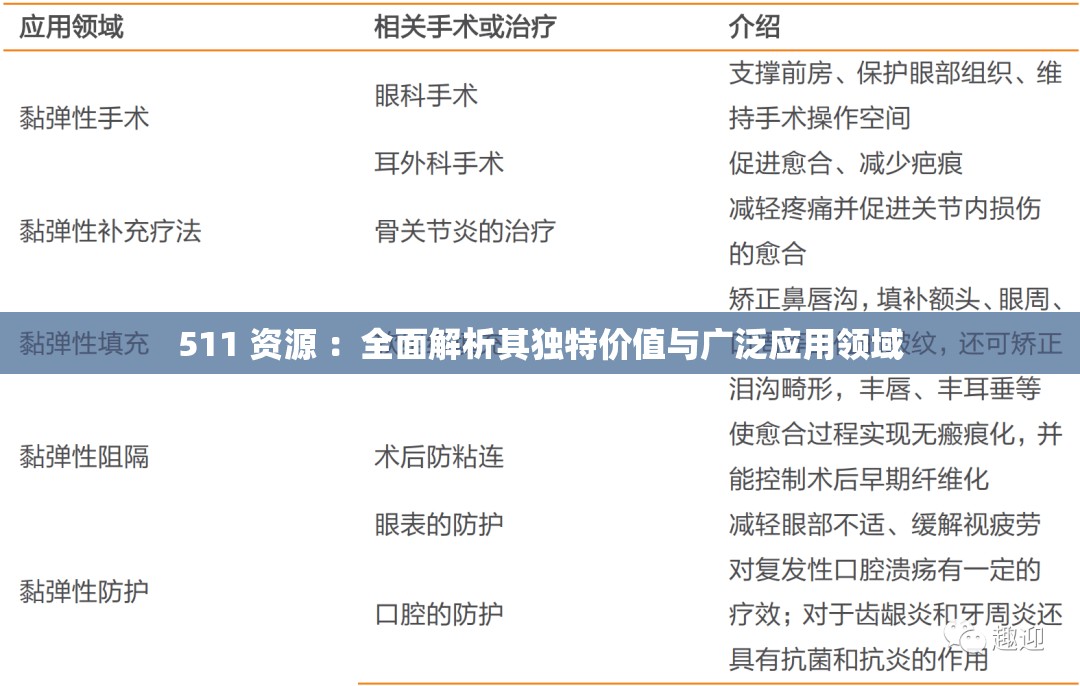511 資源 ：全面解析其獨(dú)特價(jià)值與廣泛應(yīng)用領(lǐng)域
