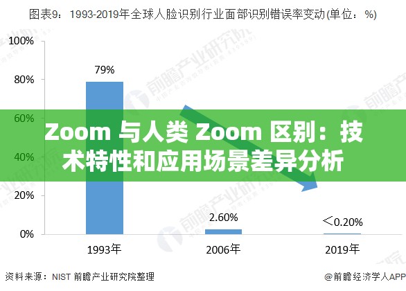 Zoom 與人類 Zoom 區(qū)別：技術(shù)特性和應(yīng)用場景差異分析