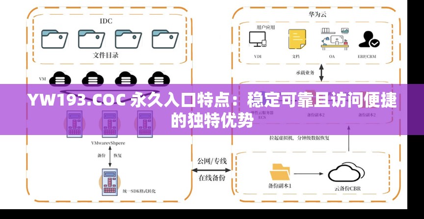 YW193.COC 永久入口特點(diǎn)：穩(wěn)定可靠且訪問便捷的獨(dú)特優(yōu)勢(shì)