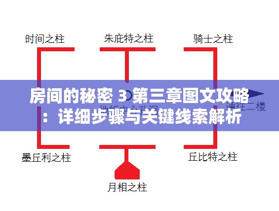 房間的秘密 3 第三章圖文攻略：詳細(xì)步驟與關(guān)鍵線索解析