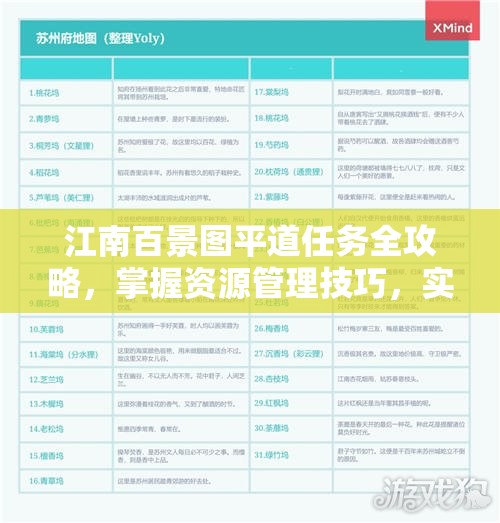 江南百景圖平道任務(wù)全攻略，掌握資源管理技巧，實(shí)現(xiàn)高效執(zhí)行并避免資源浪費(fèi)