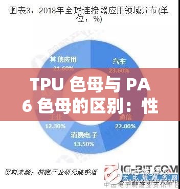 TPU 色母與 PA6 色母的區(qū)別：性能特點(diǎn)及應(yīng)用領(lǐng)域分析