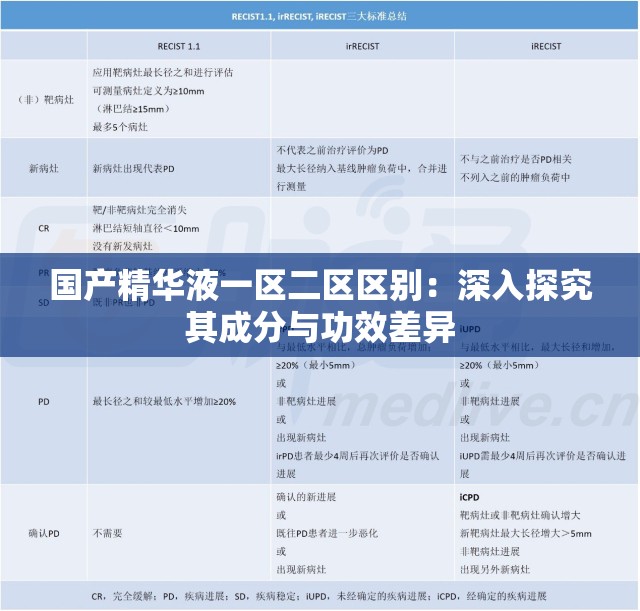 國產(chǎn)精華液一區(qū)二區(qū)區(qū)別：深入探究其成分與功效差異