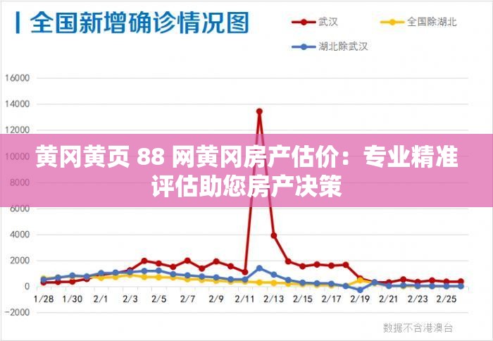 黃岡黃頁(yè) 88 網(wǎng)黃岡房產(chǎn)估價(jià)：專業(yè)精準(zhǔn)評(píng)估助您房產(chǎn)決策