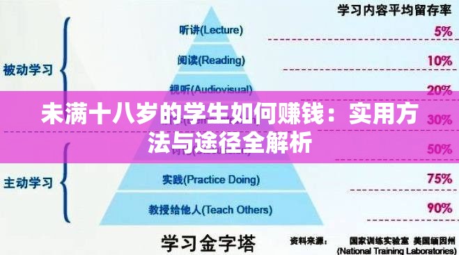 未滿十八歲的學生如何賺錢：實用方法與途徑全解析