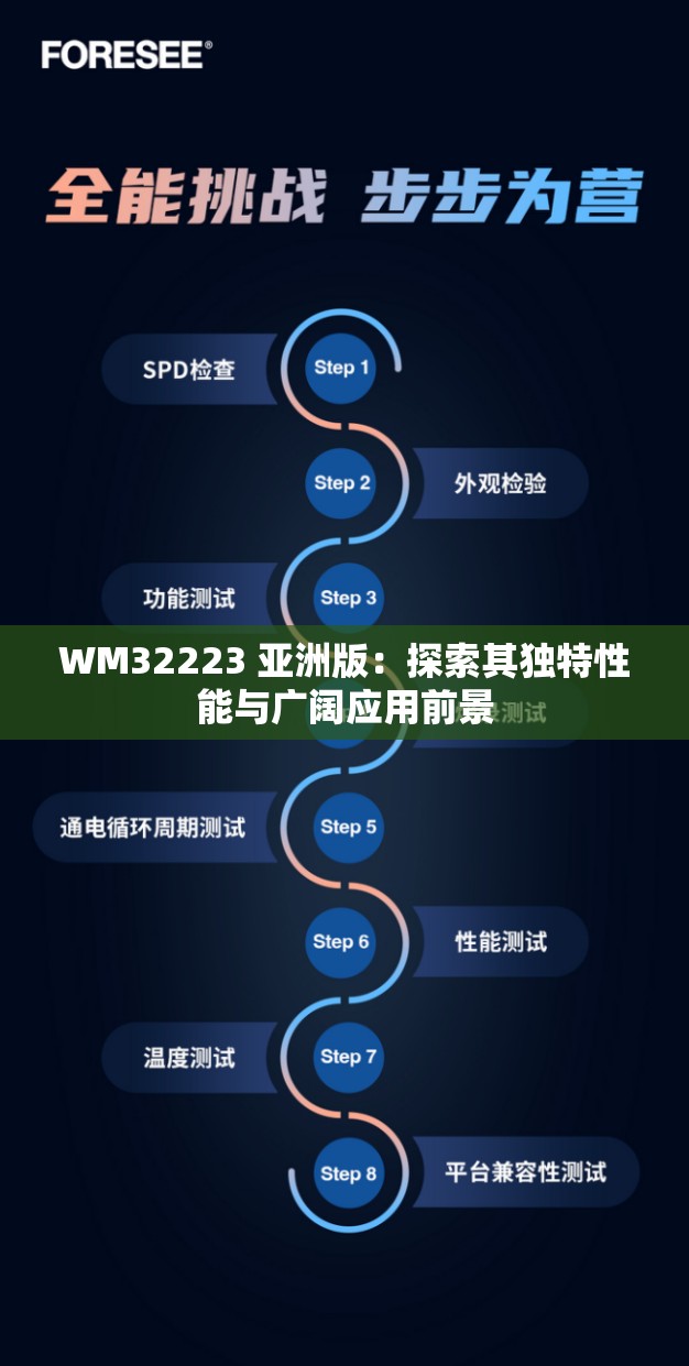 WM32223 亞洲版：探索其獨特性能與廣闊應用前景