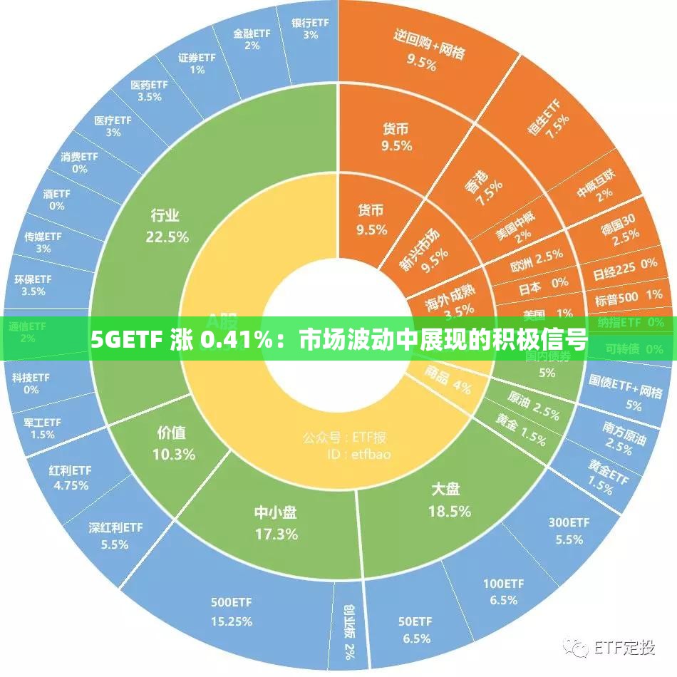 5GETF 漲 0.41%：市場波動(dòng)中展現(xiàn)的積極信號(hào)