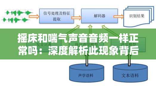搖床和喘氣聲音音頻一樣正常嗎：深度解析此現(xiàn)象背后的原因