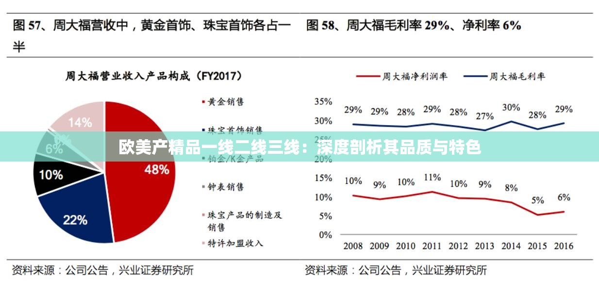歐美產(chǎn)精品一線二線三線：深度剖析其品質(zhì)與特色