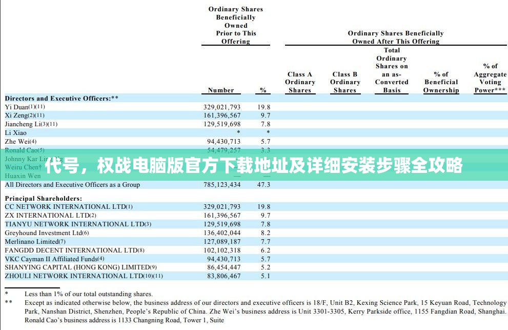代號(hào)，權(quán)戰(zhàn)電腦版官方下載地址及詳細(xì)安裝步驟全攻略