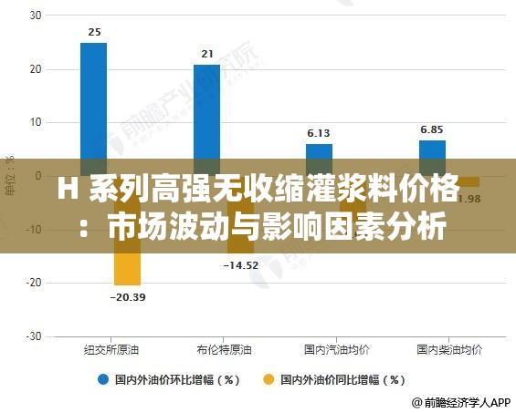 H 系列高強(qiáng)無收縮灌漿料價(jià)格：市場波動與影響因素分析