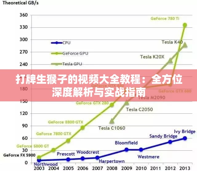 打牌生猴子的視頻大全教程：全方位深度解析與實(shí)戰(zhàn)指南