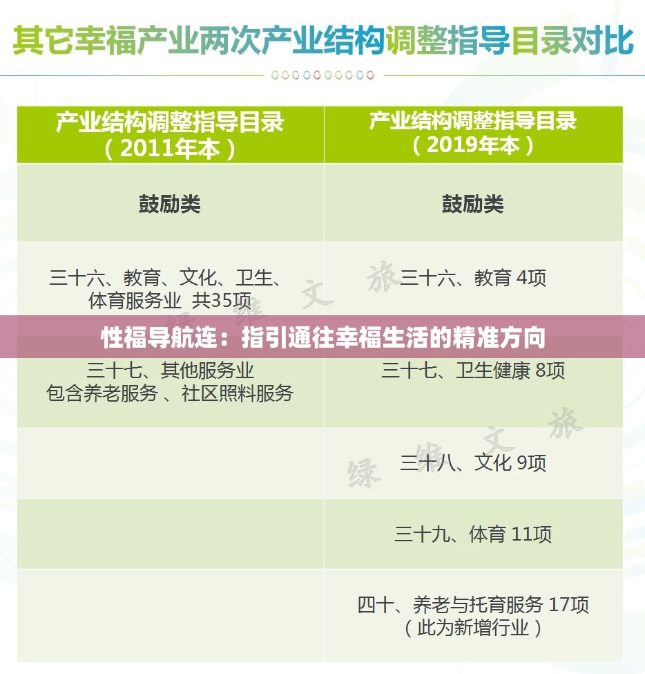 性福導航連：指引通往幸福生活的精準方向