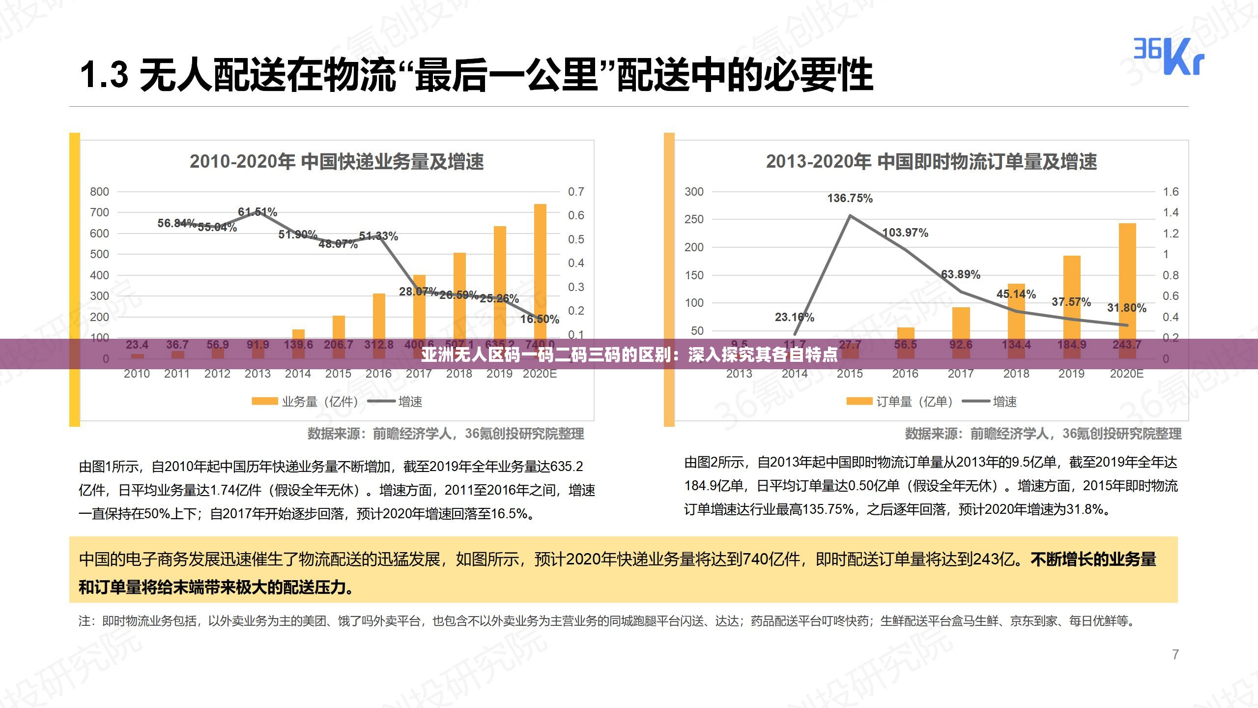 亞洲無人區(qū)碼一碼二碼三碼的區(qū)別：深入探究其各自特點