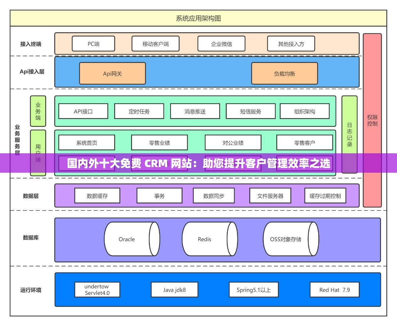 國內(nèi)外十大免費(fèi) CRM 網(wǎng)站：助您提升客戶管理效率之選