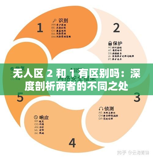 無人區(qū) 2 和 1 有區(qū)別嗎：深度剖析兩者的不同之處